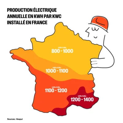Carte de France colorée montrant la production annuelle moyenne en kWh par kWc installé selon les régions, avec la mascotte adekwatts tenant la carte.